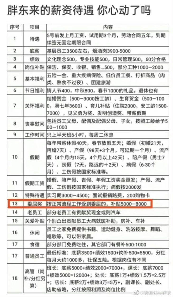 胖东来出事，13页调查报告曝光，结局已反转！