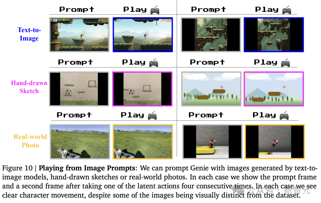 谷歌Genie爆打Sora，基础世界模型AGI来了？一张草图即生一个世界，通才智能体迎来新革命