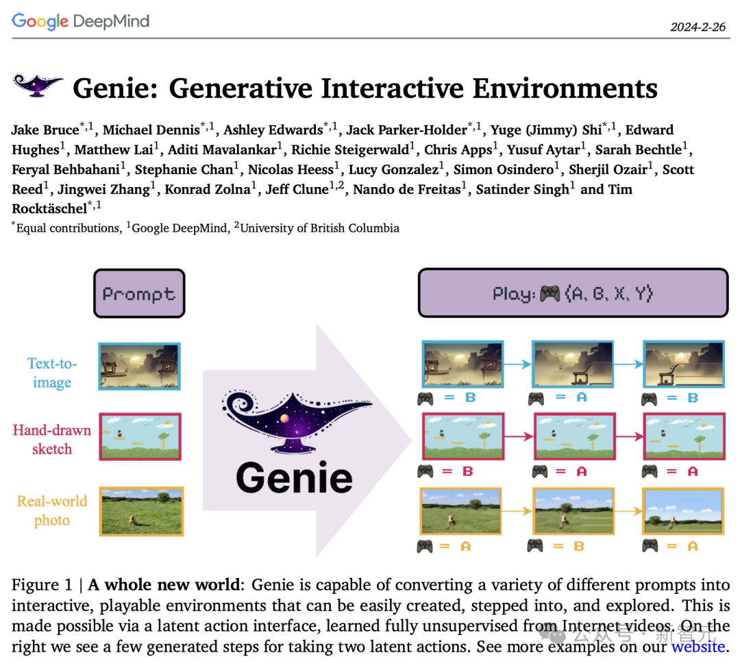 谷歌Genie爆打Sora，基础世界模型AGI来了？一张草图即生一个世界，通才智能体迎来新革命