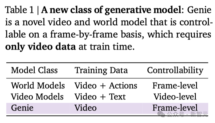 谷歌Genie爆打Sora，基础世界模型AGI来了？一张草图即生一个世界，通才智能体迎来新革命