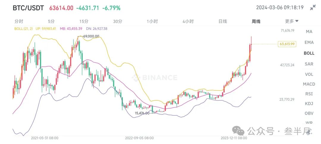 黄金热下的警惕：理性看待金价大涨！理性理财，稳中求胜